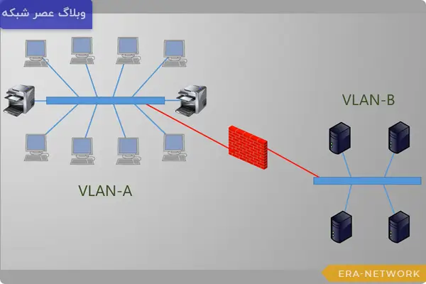 VLAN چگونه کار می‌کند؟