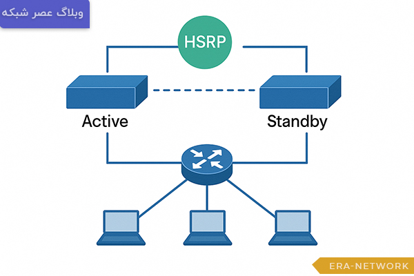 HSRP چیست و چرا مورد استفاده قرار می‌گیرد؟