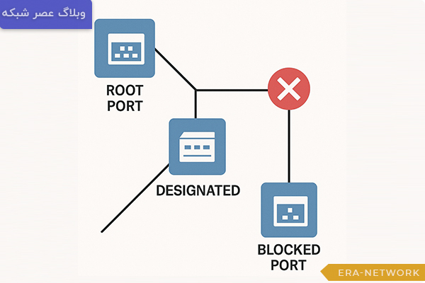 پورت ها در STP