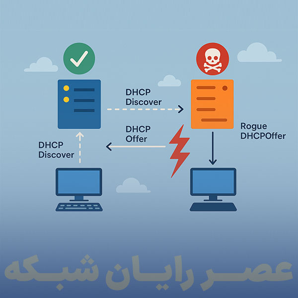 حمله DHCP Spoofing چیست؟