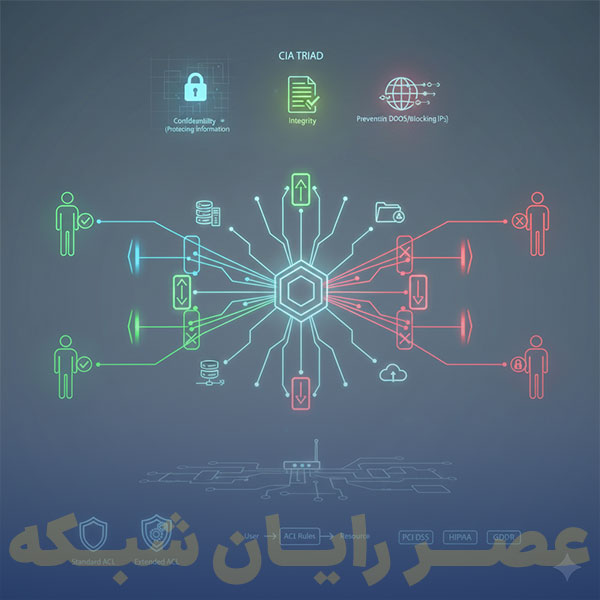 Access Control List چیست؟
