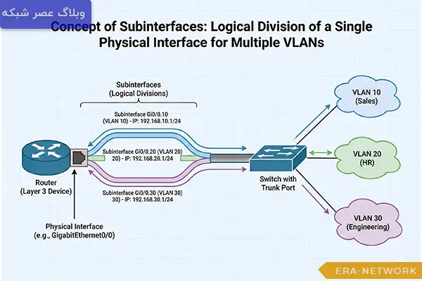 ساب اینترفیس چیست