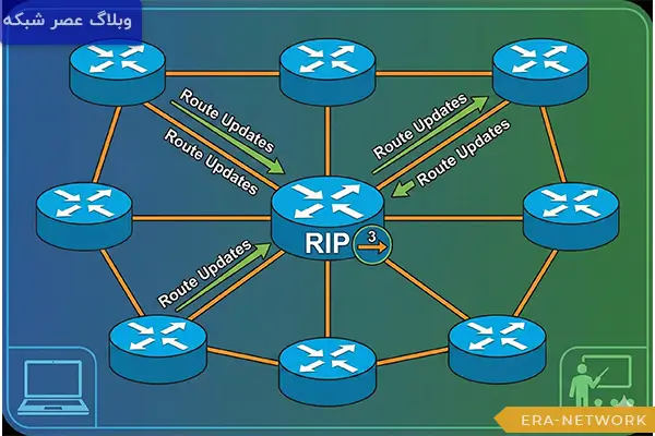 پروتکل RIP چیست؟ 1 پروتکل RIP چیست؟
