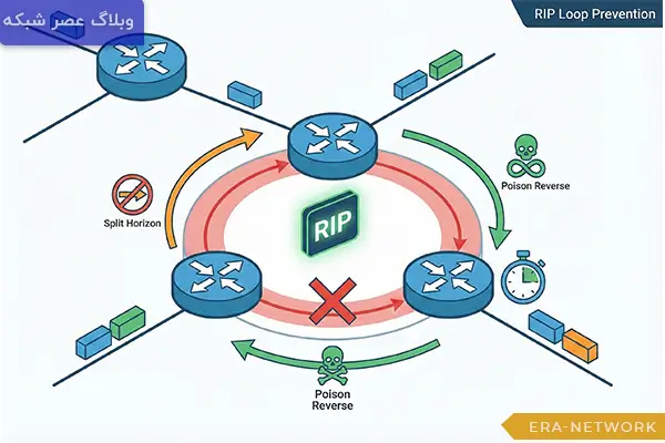 پروتکل RIP چیست؟ 2 پروتکل-RIP-چیست