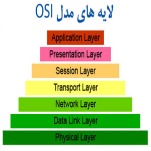 مدل هفت لایه ای OSI از سازمان استاندارد جهانی ISO 1
