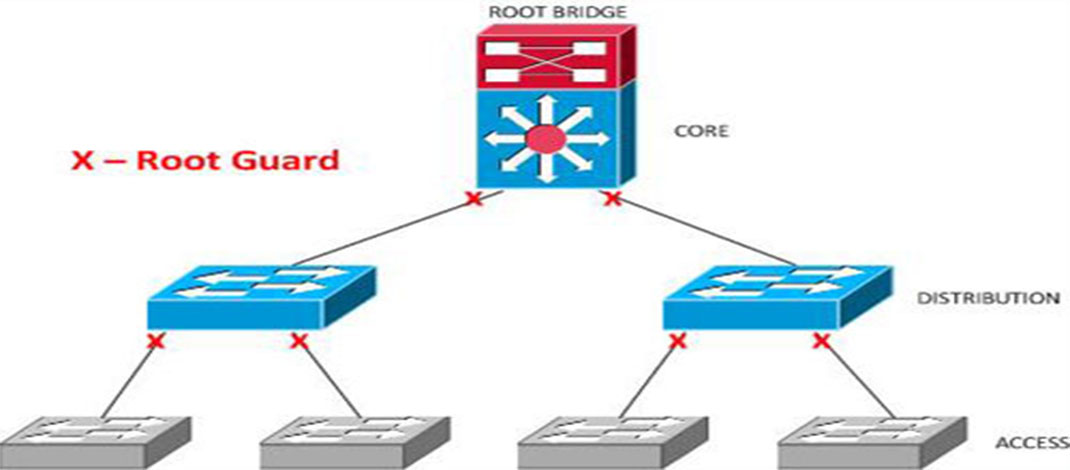 Root Guard چیست؟ 7