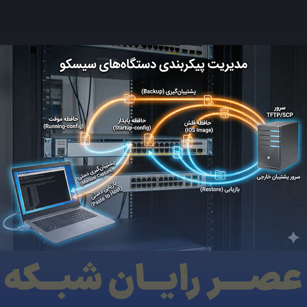 آموزش پشتیبان‌گیری و بازیابی پیکربندی دستگاه‌های سیسکو