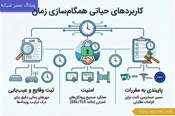 NTP چیست؟