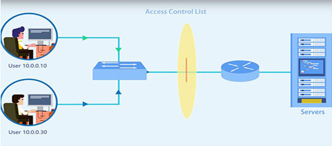 Access Control List چیست؟ 9