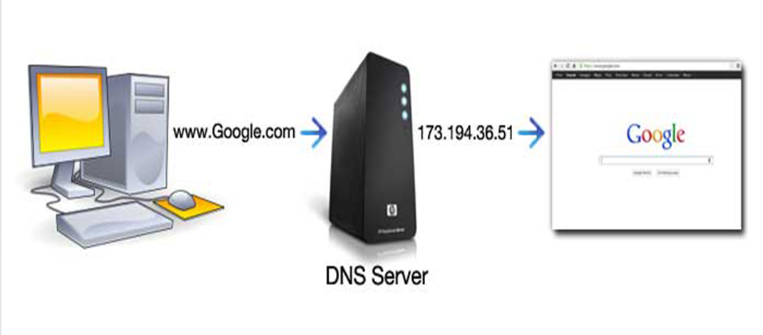 DNS سرور چیست؟ 6