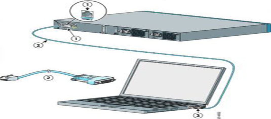 آموزش ریست پسورد سوئیچ سیسکو Cisco Switch Password Recovery 3