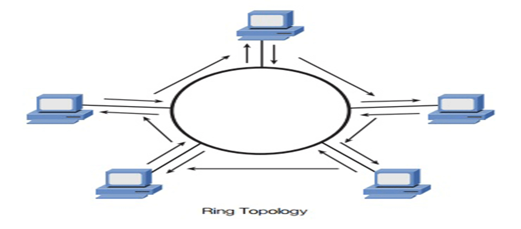 توپولوژی ترکیبی (Hybrid Topology) 8