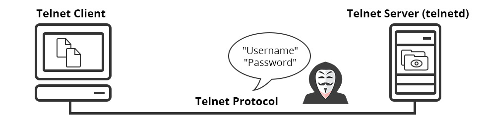 پروتکل TelNet