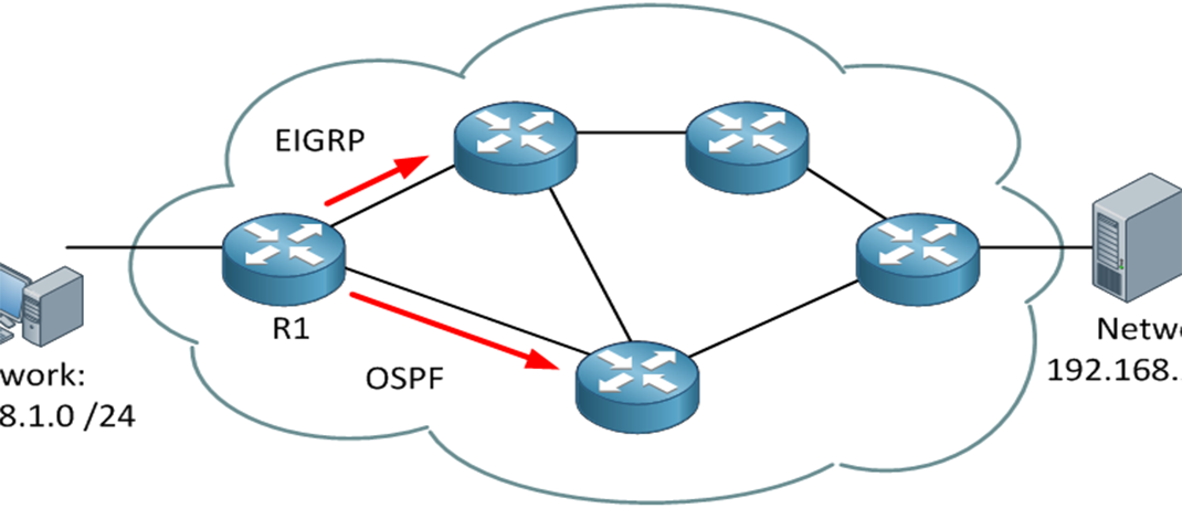 انواع Administrative Distance 3