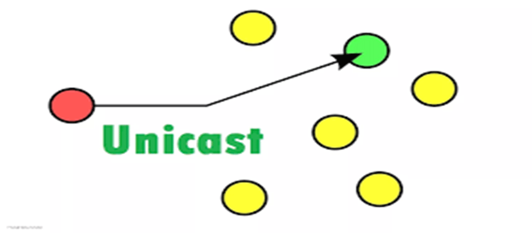 Unicast چیست؟ بررسی مفهوم Unicasting 5