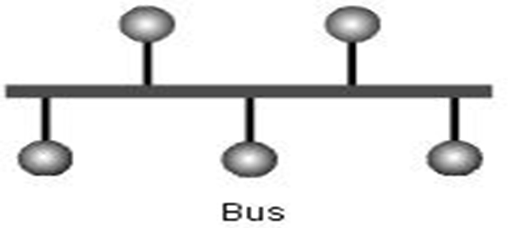 توپولوژی BUS 1