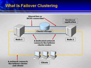 Failover Cluster چیست ؟