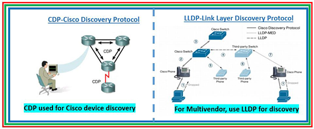 پروتکل CDP