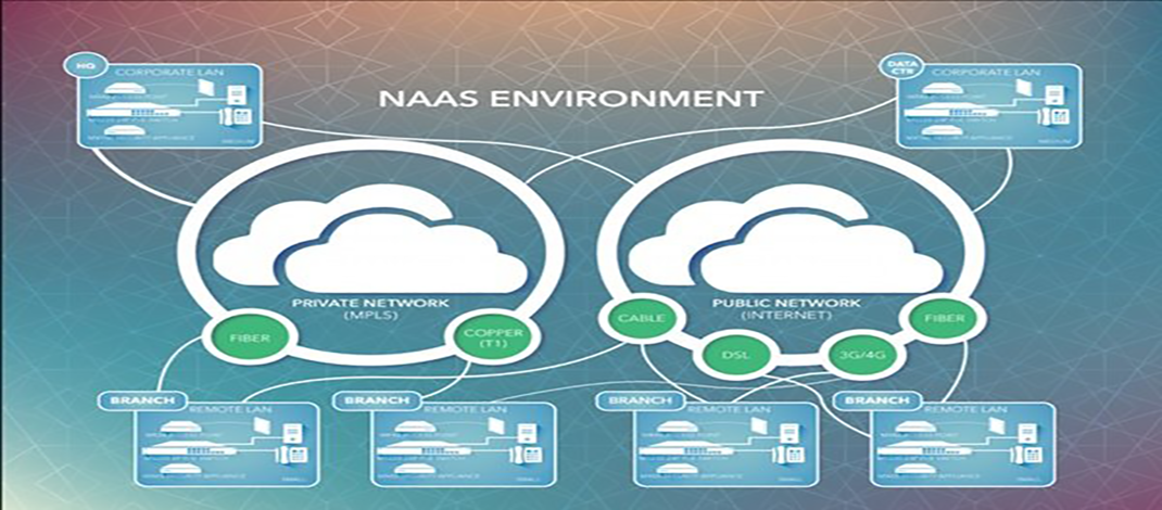 NaaS چیست؟ 2