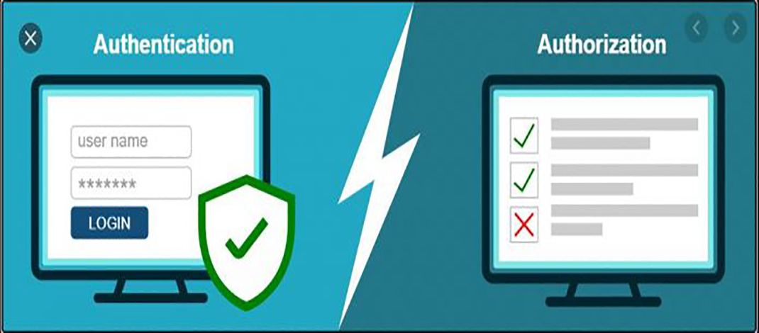 تفاوت Authentication و Authorization 1