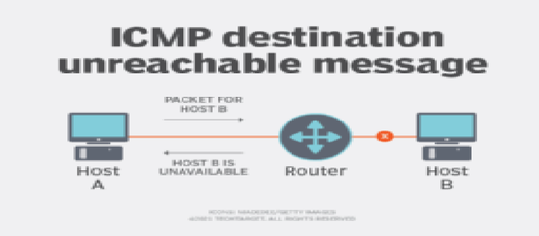 ICMP چیست؟ 10