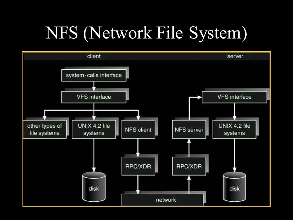 Network File System( NFS) چیست ؟