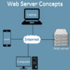 Application Server چيست؟
