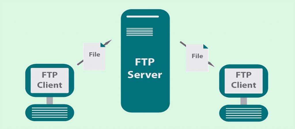 FTP-protocol