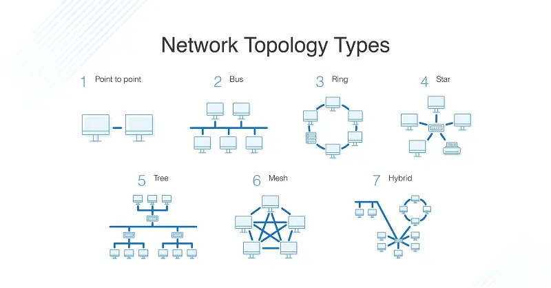 توپولوژی شبکه، ساختار شبکه