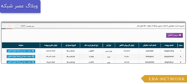 مشاهده میزان باقیمانده ارزش ثبت سفارش
