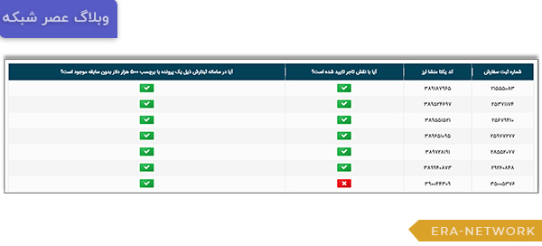 نحوه محاسبه باقیمانده سهمیه