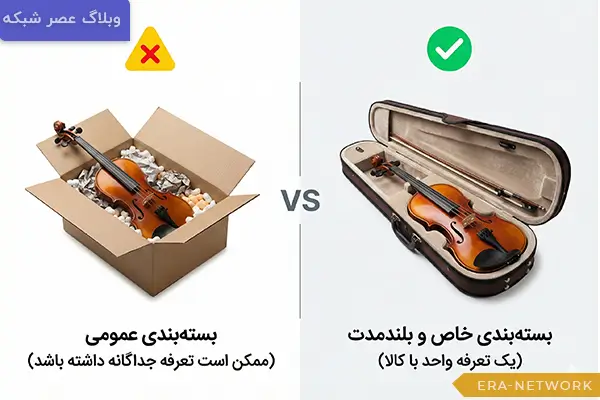 رفع-اختلاف-در-تعیین-تعرفه-(HS-Code)-3