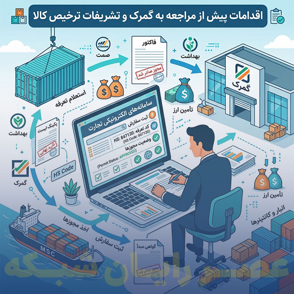 عملیات پیش از مراجعه به گمرک و تشریفات ترخیص کالا