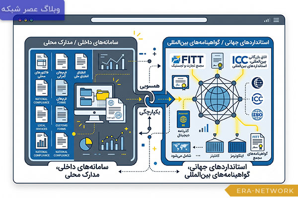 معرفی-10-دوره-برتر-بازرگانی-بین‌الملل