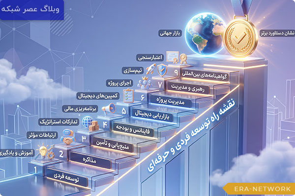 کدام دوره بازرگانی بین الملل برای شما مناسب است؟